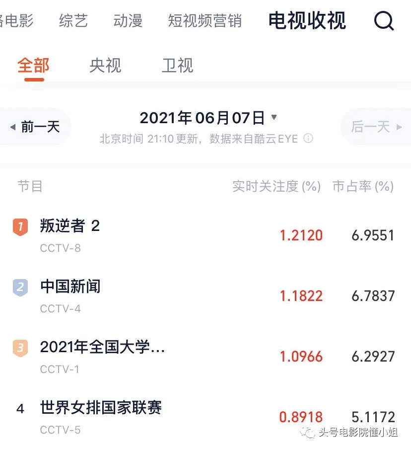 近期最佳!谍战剧《叛逆者》或封神?王志文出场,告诉你啥是演技