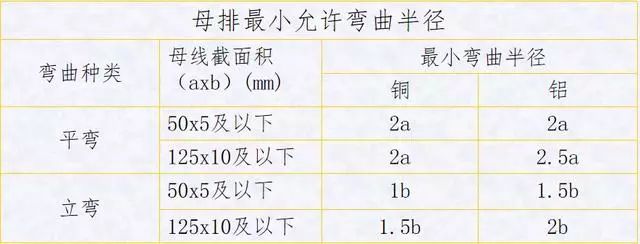 配电箱、配电柜的电气安装规范，讲解非常全面