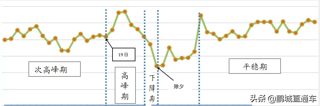 @深圳人，春節回鄉最全攻略之避堵指南！這些路線比導航更靠譜