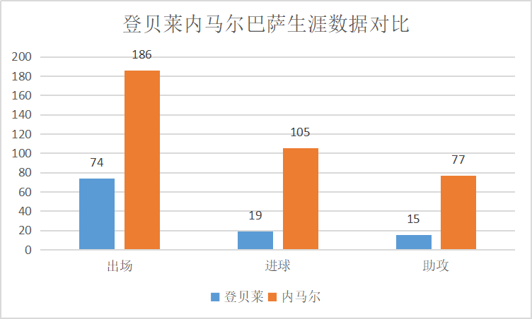 登贝莱在巴萨发展“潜力无限”(深度｜1000天19球 9次受伤，我们该如何评价登贝莱的巴萨生涯？)