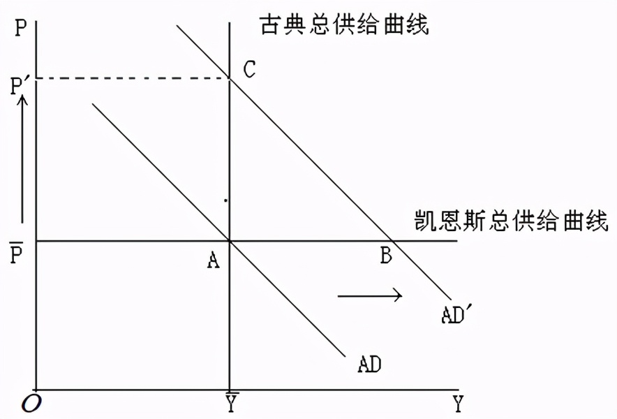 考研真题：湖南大学848经济学综合考研真题及答案解析