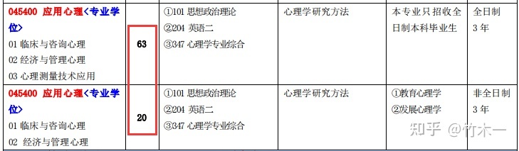 心理学考研院校 江西师范大学考情分析（含21年真题简析）