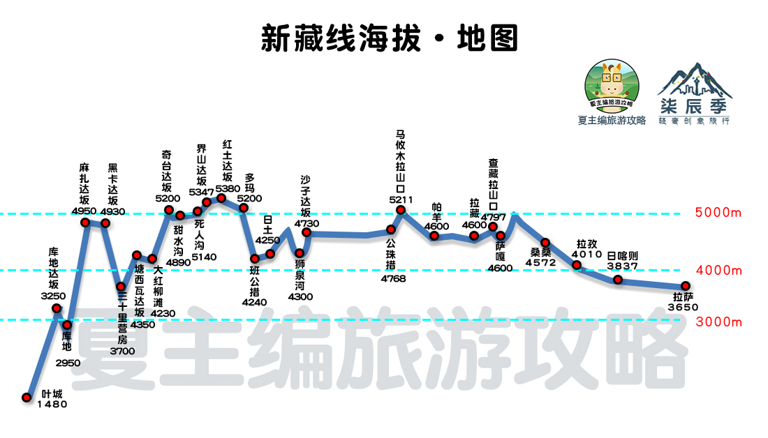 「西藏,川西,甘南,新疆,西北」地图,高清版,经典自驾旅游线