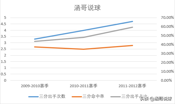 哈登为什么能在nba立足(分析丨两届NBA得分王，哈登成为球队领袖的背后经历了什么？)