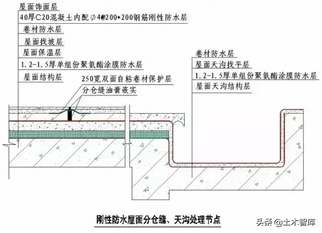 强烈建议收藏！史上最全“节点做法”