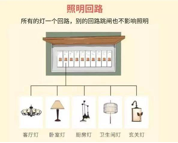 水电不懂别瞎装修！业主必须懂的水电改造5大问题！附2019报价！