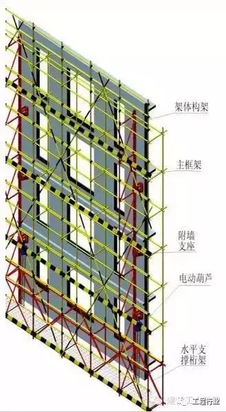 自升式脚手架、你懂吗？