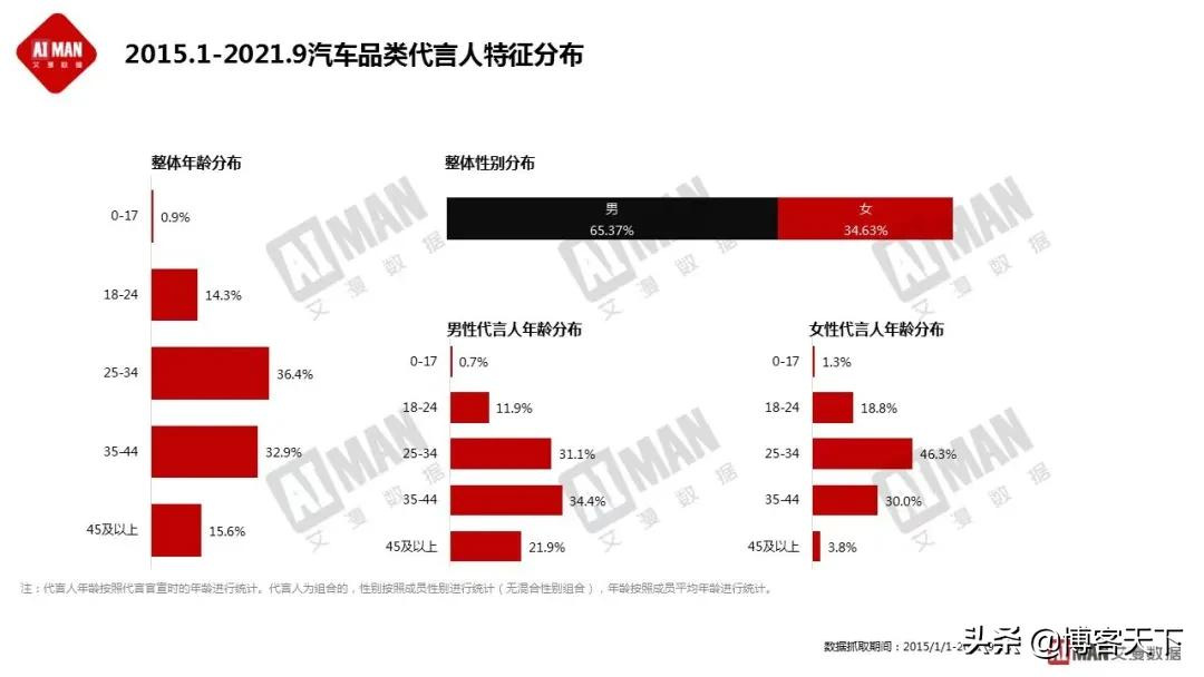 杨笠“翻车”背后,汽车品牌为什么热衷于女性营销?