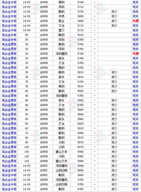 17日全国主要城市钢材价格行情