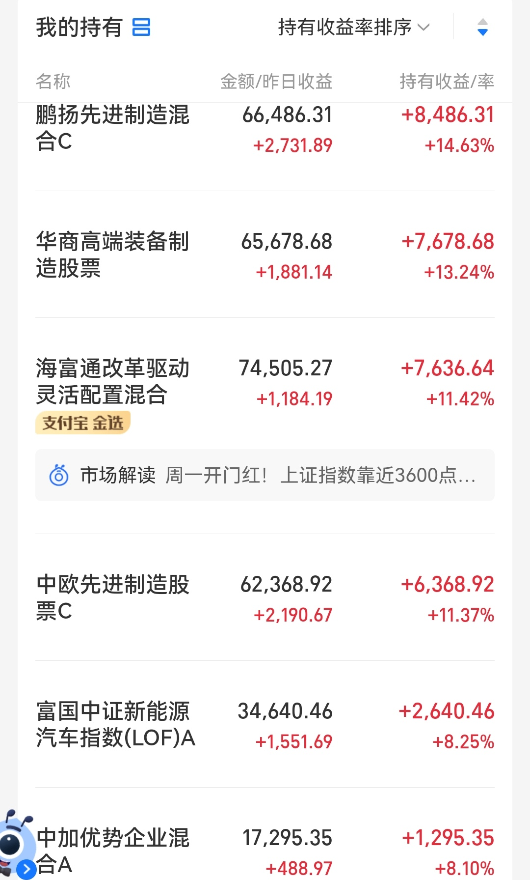 早评：医药板块盈利利好，国产新冠特效药有望年底前上市