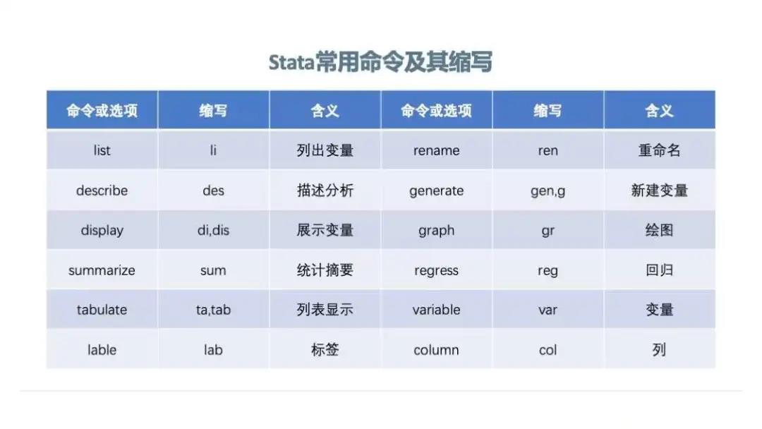 数据分析太棘手？常用8大统计软件解决难题！