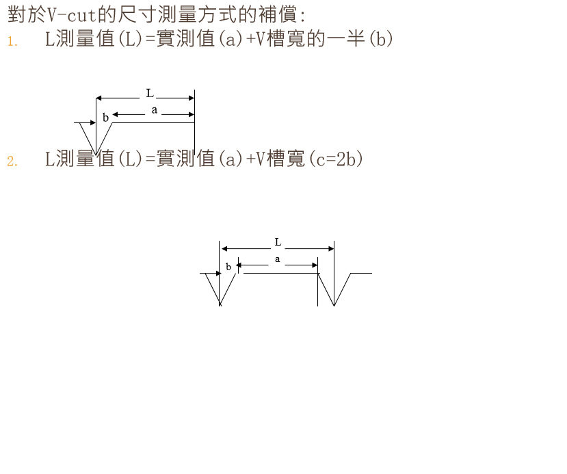 PCB成型作业讲解