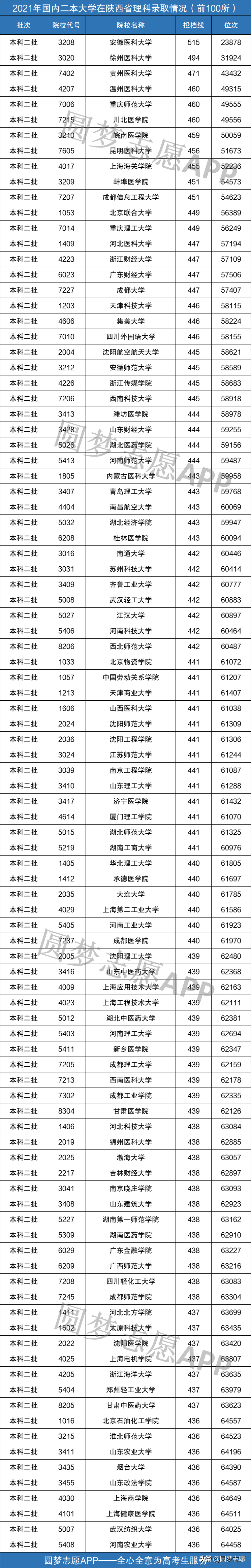 中国最好的二本大学排名100强是哪些(国内二本大学前100强的名单)-第2张图片-专升本网