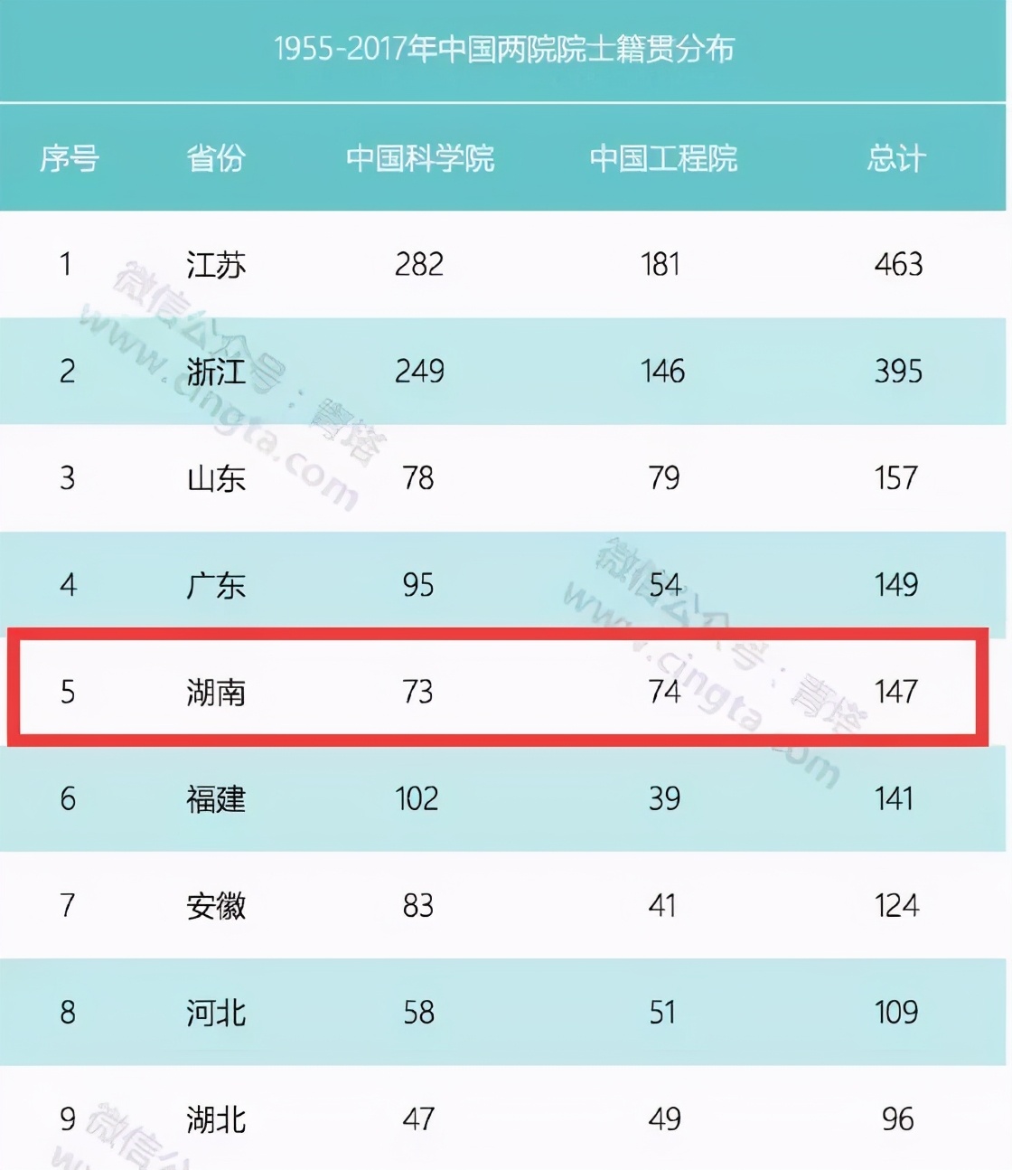 2021年高考明天开始！8省市新高考，江苏考生用一样试卷，公平吗