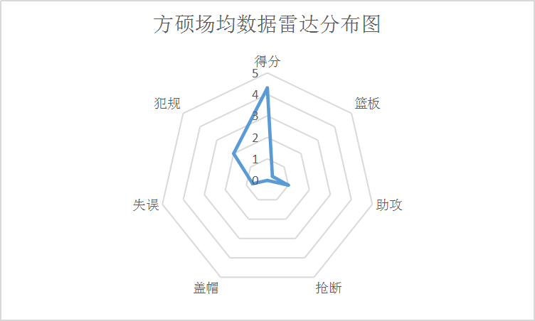 北京篮球世界杯(男篮世界杯：中国男篮兵败五棵松，首钢男篮才是最“伤”的球队)