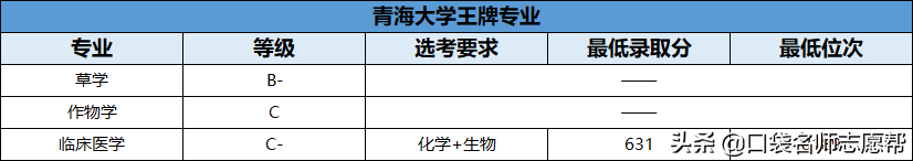 70所211大学王牌专业大汇总，就业发展不输985