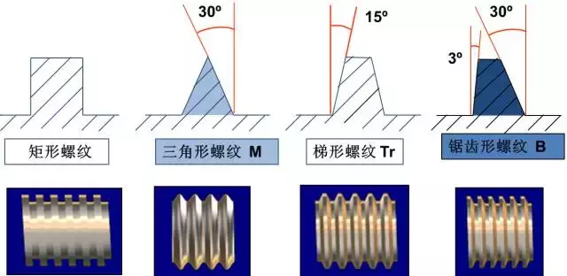 这篇文章，5分钟让您轻松了解螺纹常识