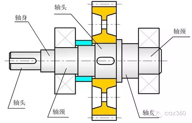 机械设计中轴的知识点讲解，快get！