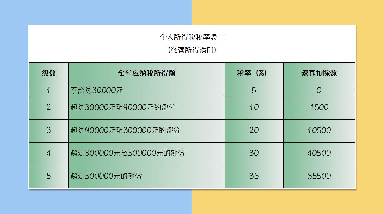 财务人惠存：2021年版超全税种最新税率表，建议收藏