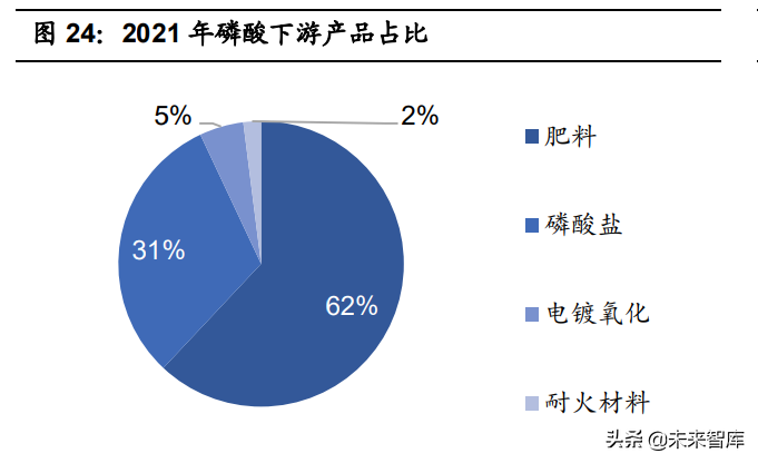 磷酸铁行业专题报告：LFP需求激增推动产业景气度