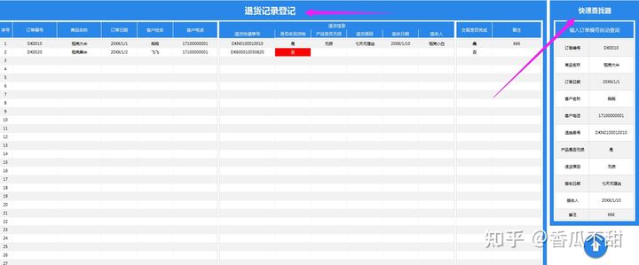 电商行业超全账务处理方法+流程+会计分录+管理系统表格，快收藏