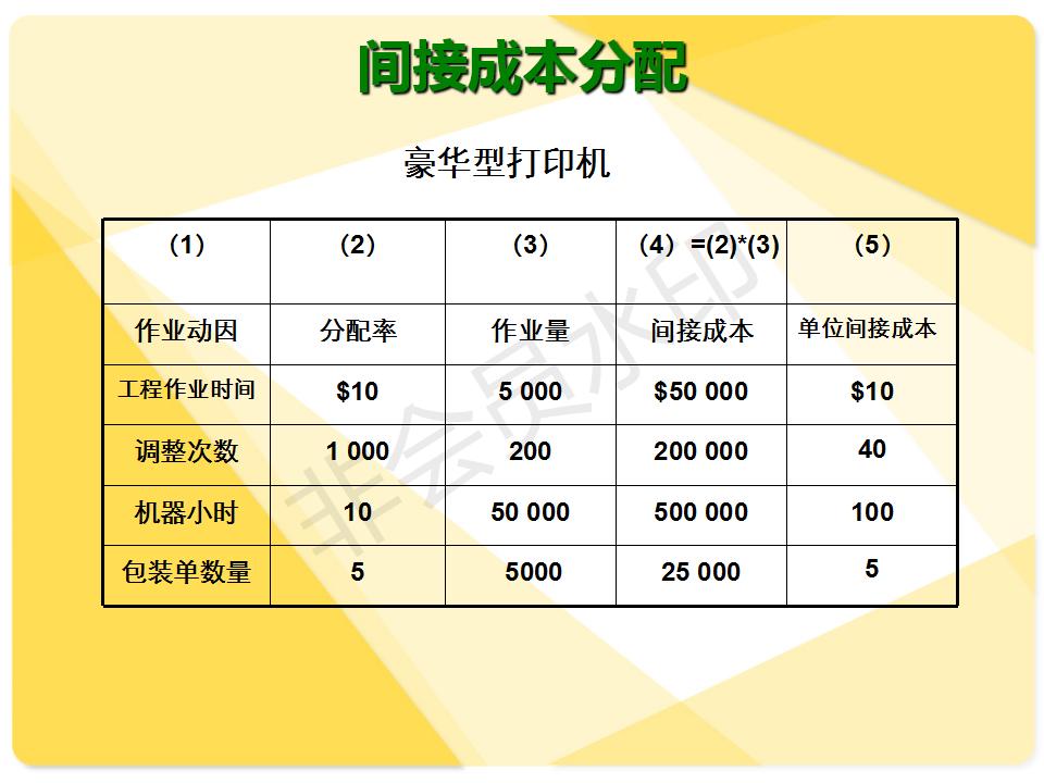 作业成本法,作业成本法的概念
