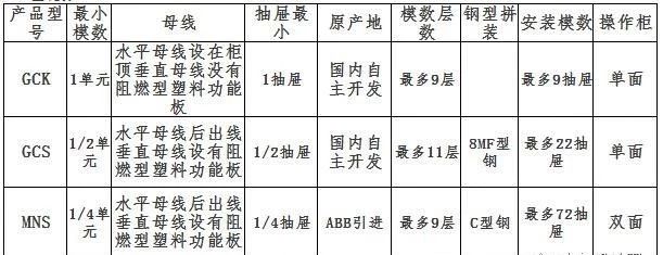 MNS系列的低压配电柜是什么原理和什么结构？电缆如何接线？