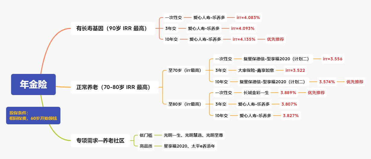 延迟退休快来了，未来的养老怎么办？你想过以后钱从哪里来吗