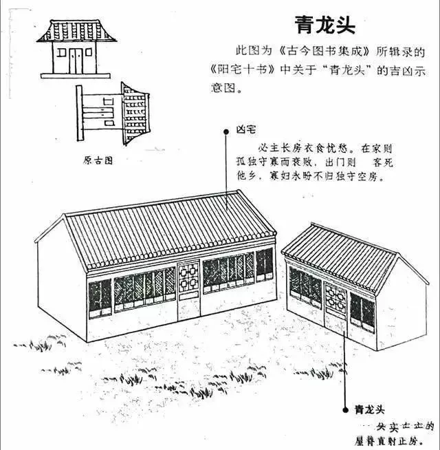 建议再认真看看的48个风水漫画，你想了解的住宅风水知识都齐全了