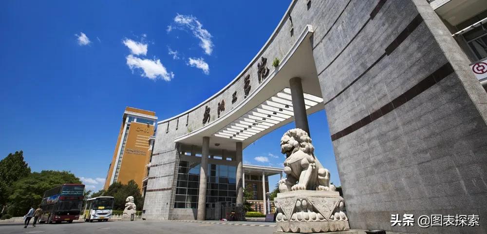 2020河南安阳高校盘点，7所高校实力不凡，将筹建国字号高校