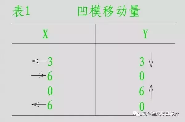 五金模具设计之图解旋切模