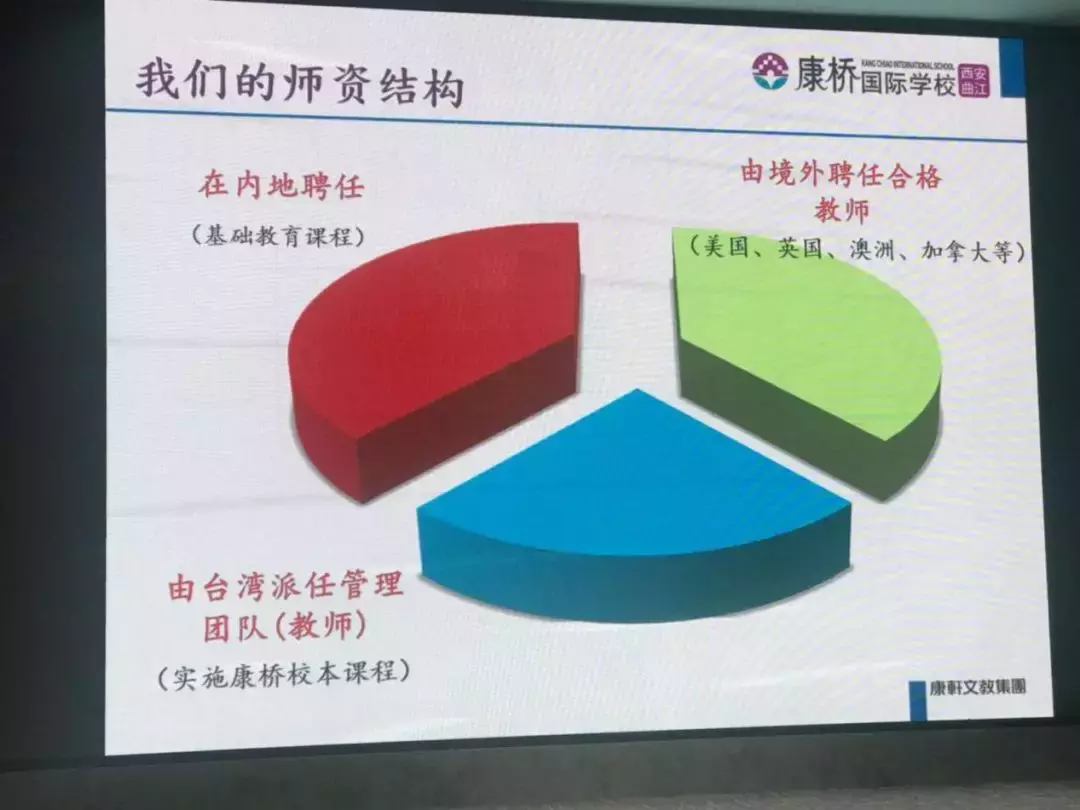 西安曲江康桥国际学校报名开始，录取率仅27%？