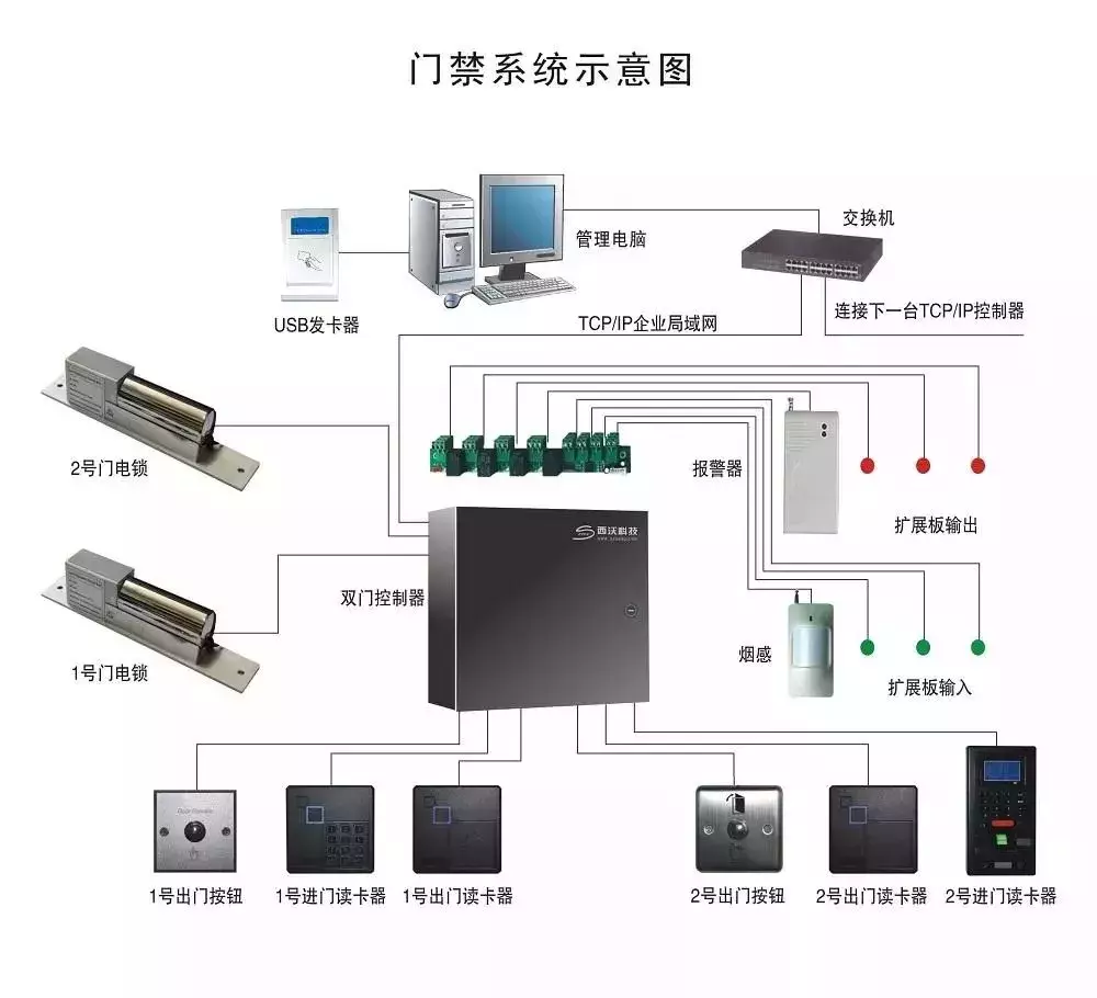 弱电智能化|弱电工程中常用设备材料数量计算方法