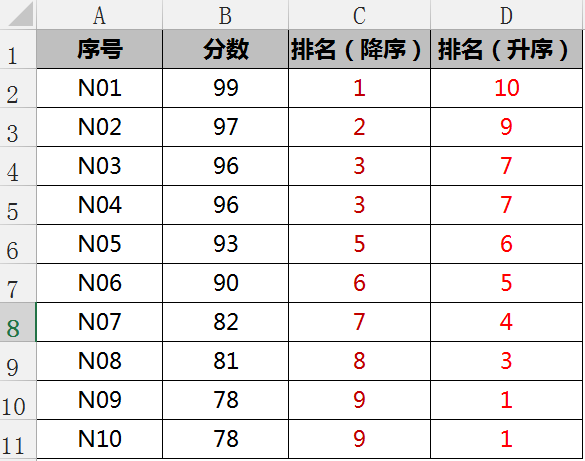 Excel排名函数rank详解及应用
