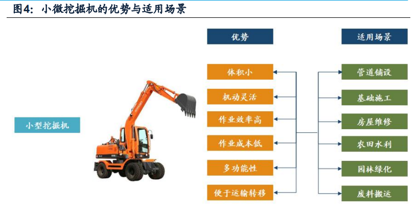 挖掘机行业深度报告：销量中枢向何处去