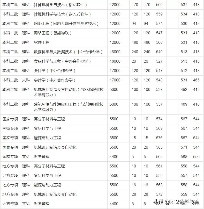院校情报局丨河南省本科院校分数线、重点学科大揭秘！（9）
