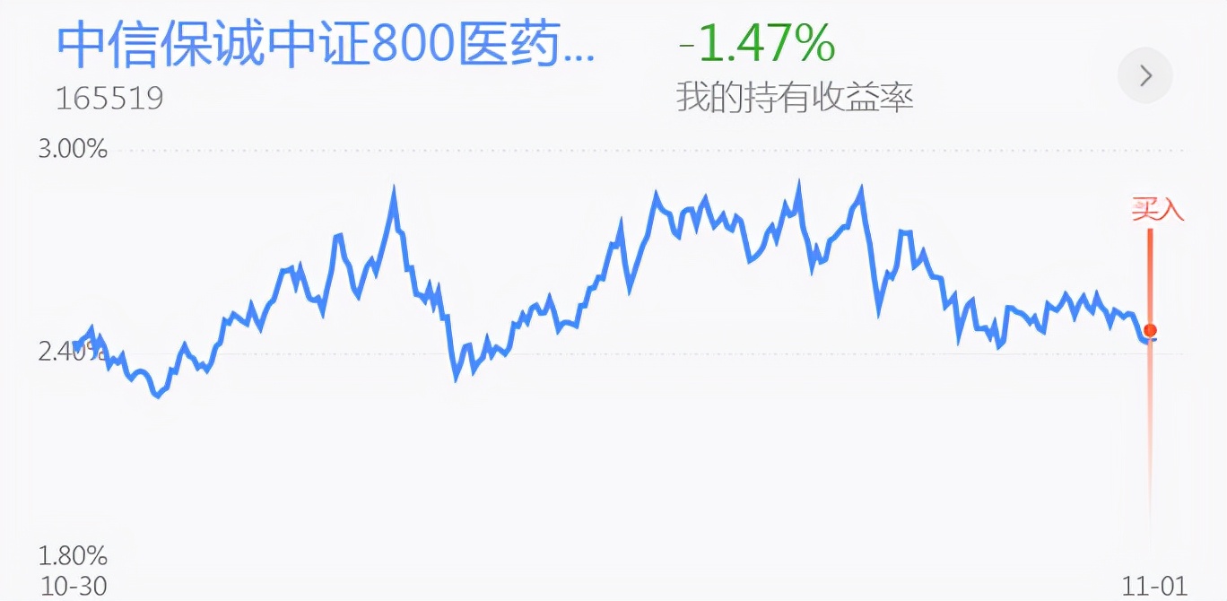 钢铁医药跌跌不休何时抄底？白酒限购受阻 半导体强势反弹
