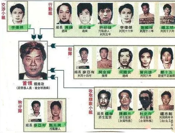 2007年，无儿无女的亚洲女首富离世，她留下的百亿遗产给了谁？