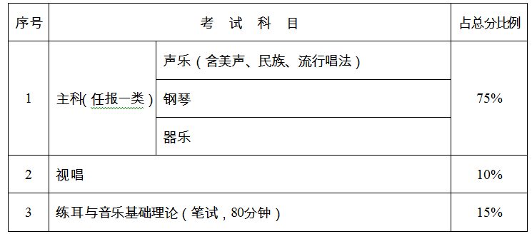 湖南省发布2020年艺术类统考大纲和统考时间