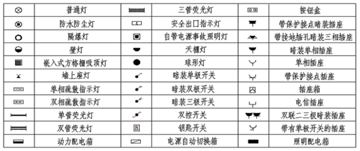 建筑电气施工图识图知识汇集