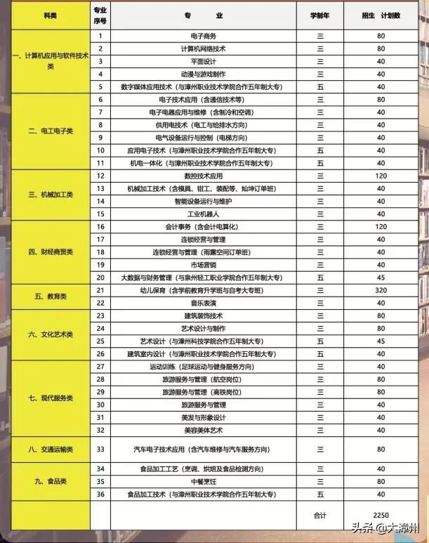 这三个批次开始填志愿，这些事项要注意！附职校招生计划