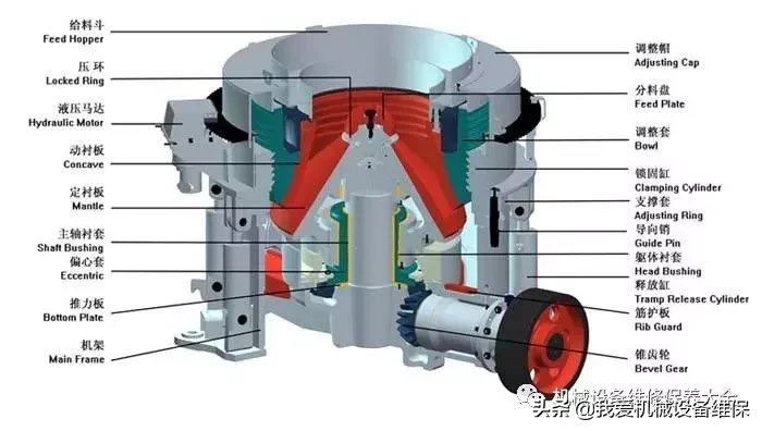 圆锥破碎机8大部件安装步骤及操作规范，收藏备用