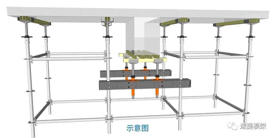 线上盘扣产品知识大讲堂——功能强大的非标件