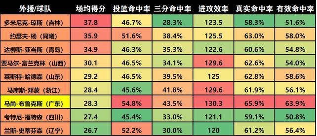 马尚威廉姆斯来cba前在哪里(人物┃节奏大师马尚-布鲁克斯：轻拢慢捻抹复挑，一舞剑器动四方)