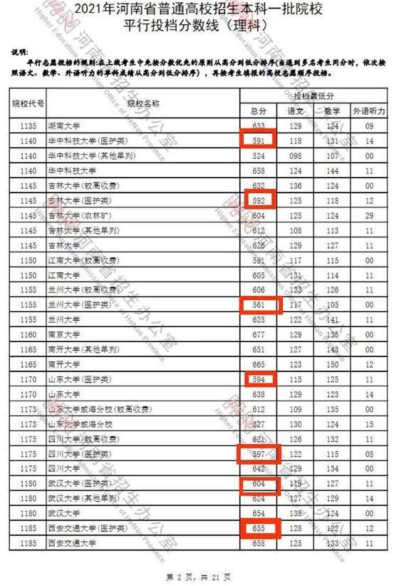985招生遭遇“滑铁卢”，护理专业比普通科低近百分，面子往哪放