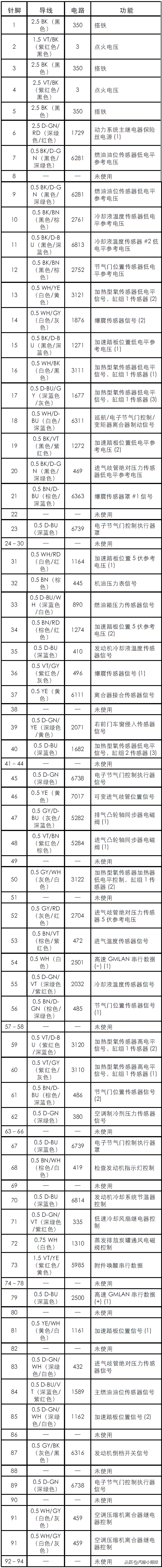 2011雪佛兰科鲁兹发动机控制模块针脚定义