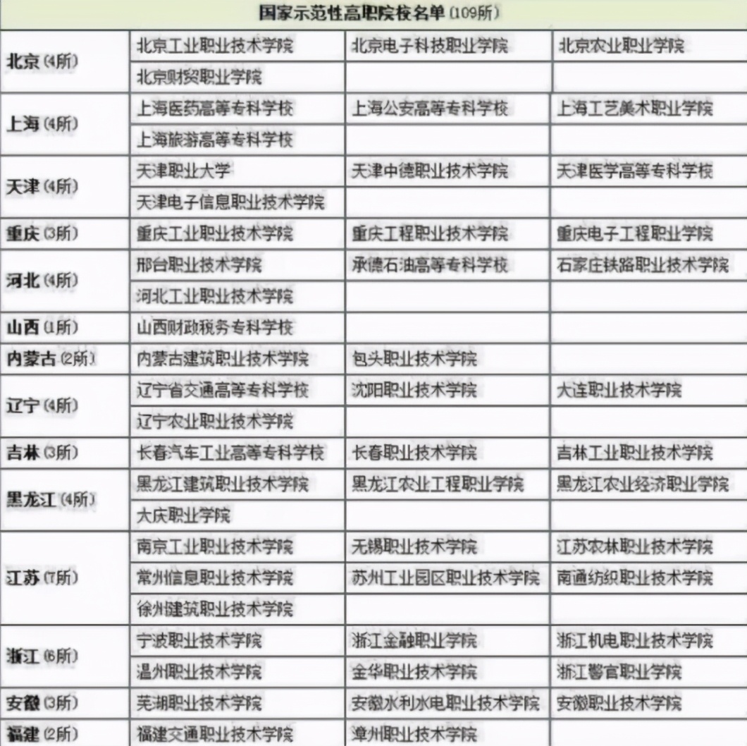 350分能上什么学校？河南这一专科被称高职211，未来就业很吃香