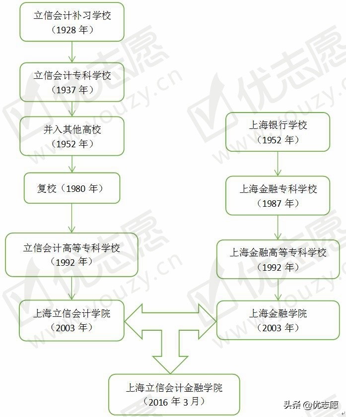 这两所双非财经类特色院校，不比211差，考上就业不愁