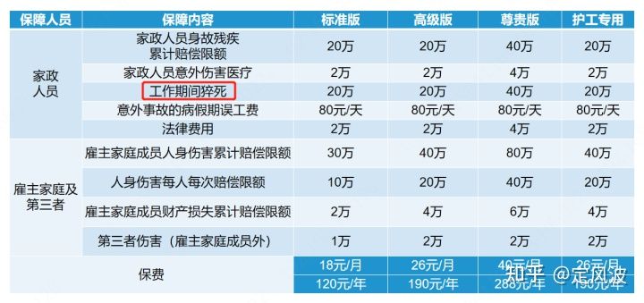 看完30份保单，总结雇主责任险6大坑，学会至少多赔10万