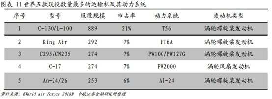 航空发动机行业研究：从产品衍变看行业发展